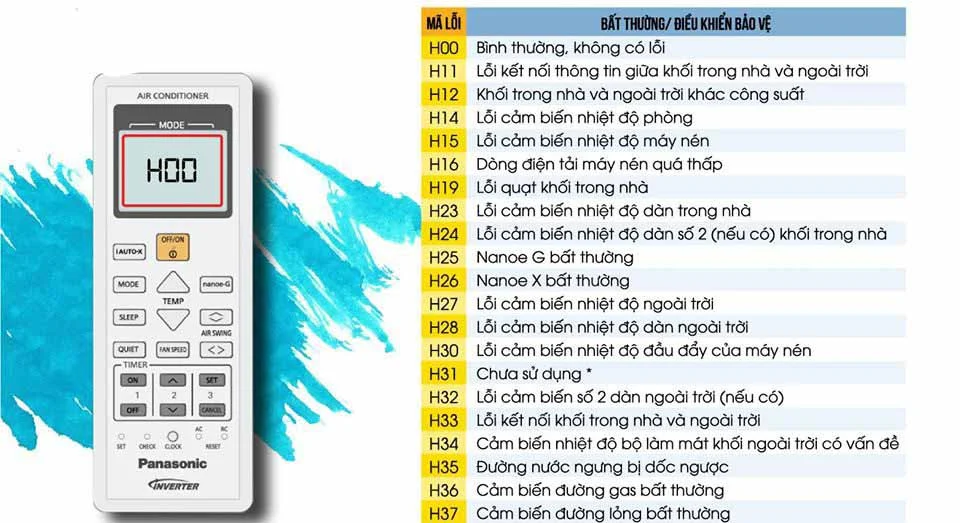 Chế độ tự chuẩn đoán lỗi giúp ích trong việc sửa chữa nhanh máy lạnh